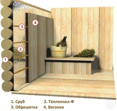 Теплоизоляция для бани Теплоизол-Ф рулон площадью 30 м² толщина 2 мм