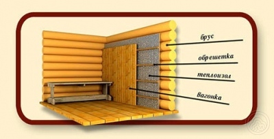 Фольгированная изоляция для бани Теплоизол-Ф рулон площадью 30 м² толщина 5 мм